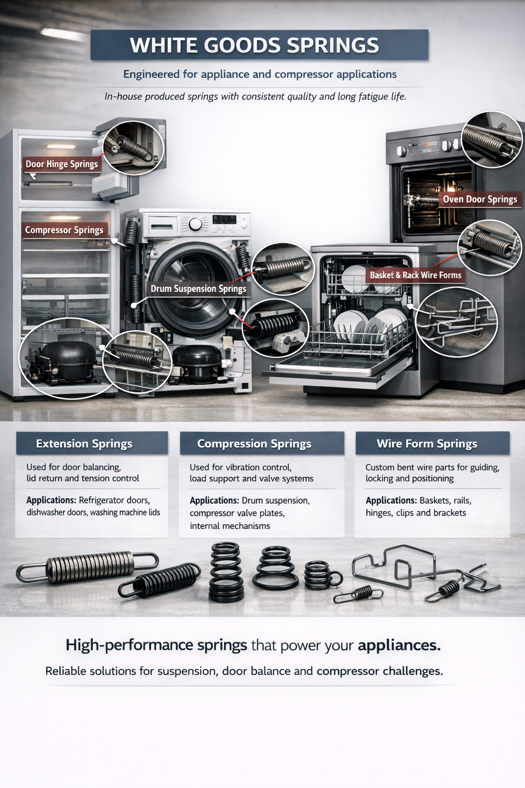 White Goods